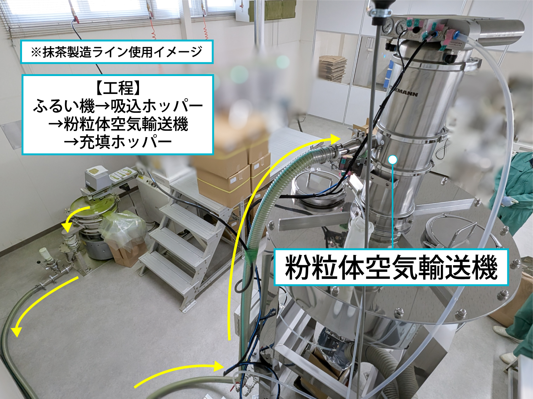 ふるい機から充填ホッパーまで抹茶を運ぶ粉粒体空気輸送機の設置状況