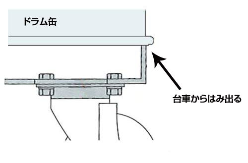 2-1-2ドラム缶
