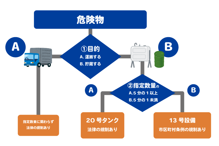 20号タンク」ってなに？ざっくり説明します。
