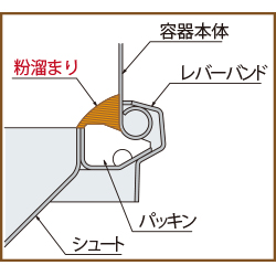 HTL粉溜まり図
