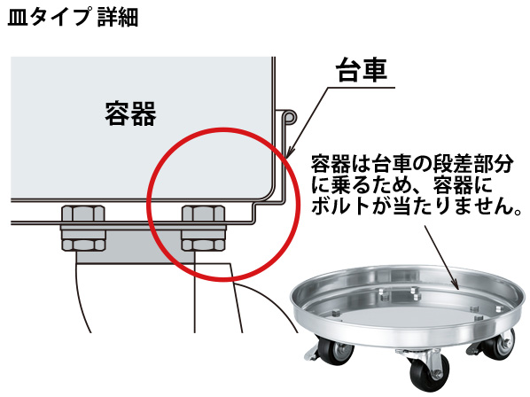 KM】 容器運搬用台車(SSゴム車)(KM-30 : 30用 5営業日以内に KM】 容器運搬用台車(SSゴム車)(KM-30 : 30用 5営業日以内に