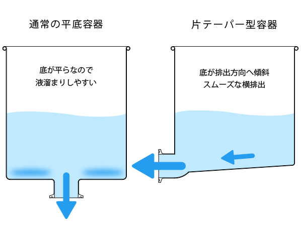 KTTの特長