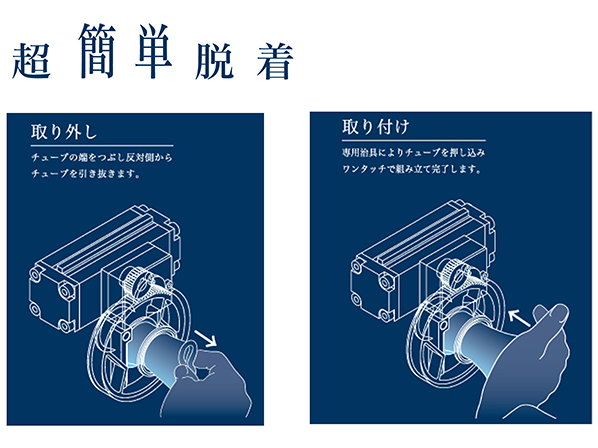 SPV-Hスーパーポケットレスバルブチューブ着脱方法