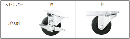caster-stopper