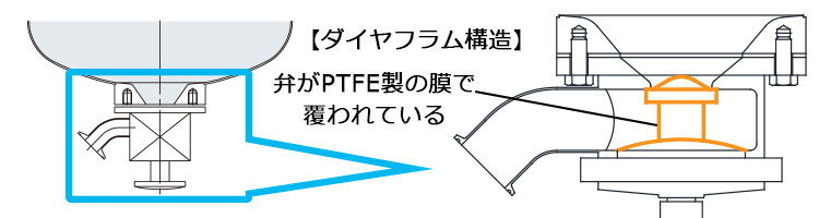 dtm