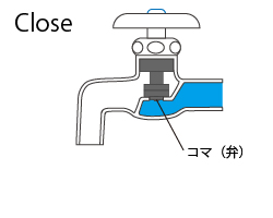 横水栓close