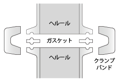 ferrule-shape-2