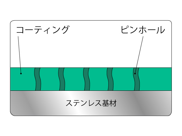 見えない穴が無数に空いているフッ素樹脂コーティング膜