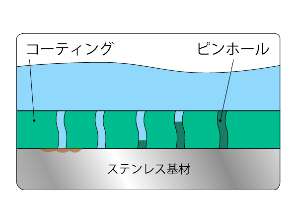 コーティングの膜が薄い