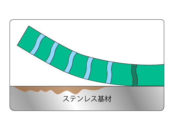 コーティング膜が剥がれる
