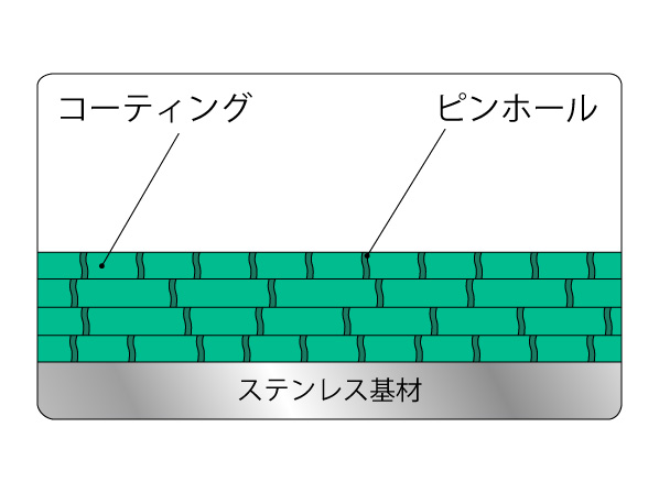 ピンホールレスイメージ