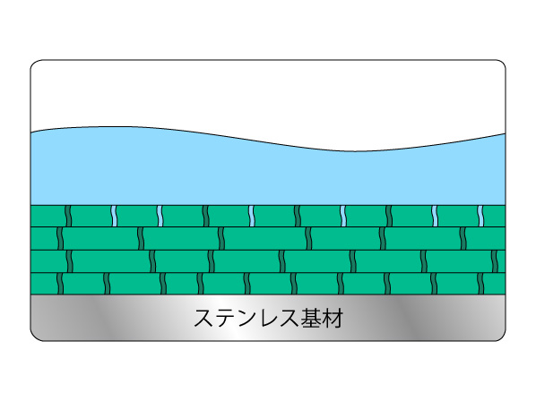 ピンホールレスイメージ