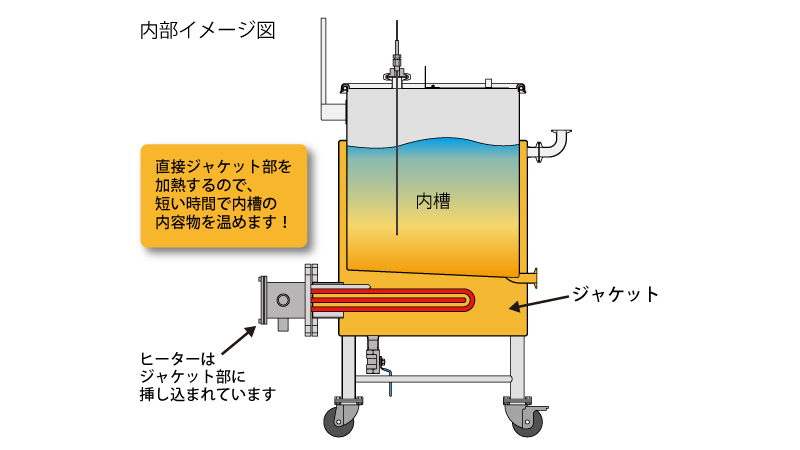 ヒーターユニット断面図イラスト