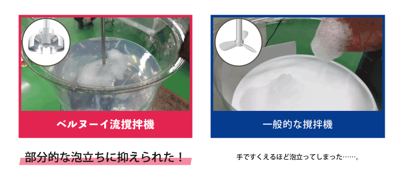 プロペラ型で撹拌した液体は液面全体がこんもりと泡で覆われたのに対し、ベルヌーイ流撹拌機で撹拌した液体は、液面の一部分にしか泡が発生していません。