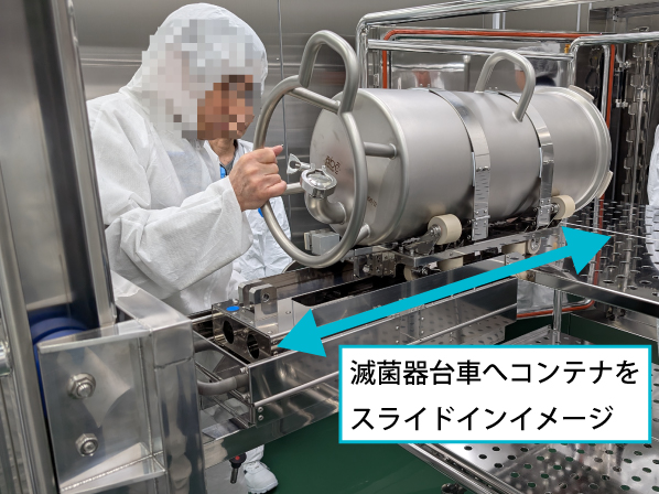 手動式リフターの操作