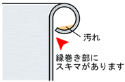 通常のステンレス容器縁巻き部断面図