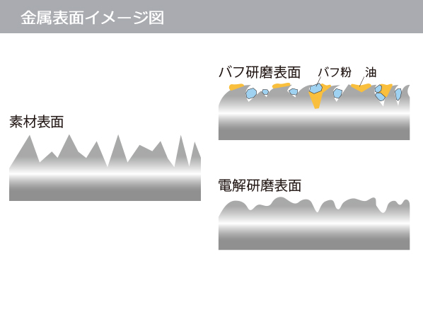 ステンレス表面イメージ