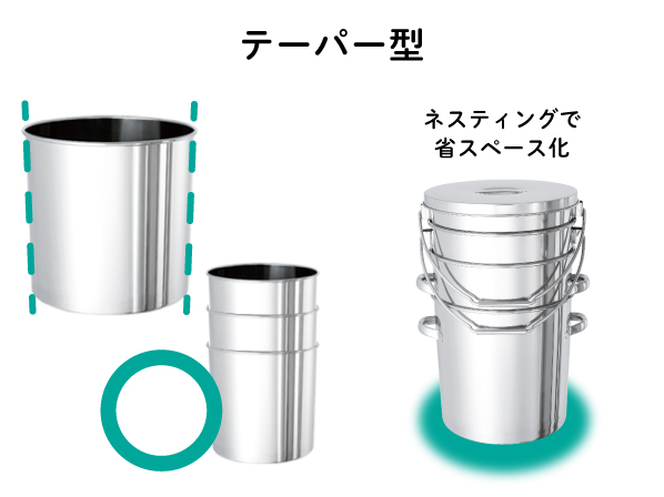 テーパー容器はネスティングできる