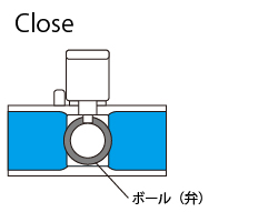ボールバルブclose