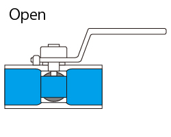ボールバルブopen