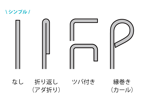 バット・トレイの縁・端部形状