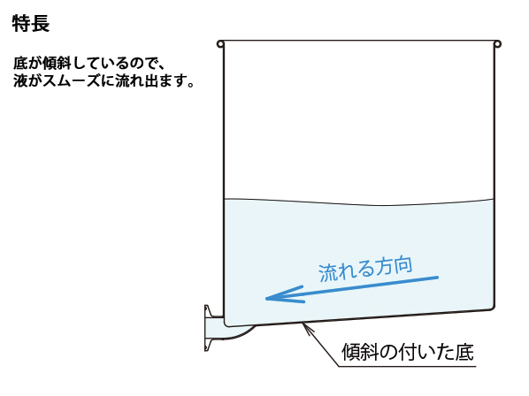 KTT-CTH-ASC】片テーパー型ステンレス密閉容器（クリップ式