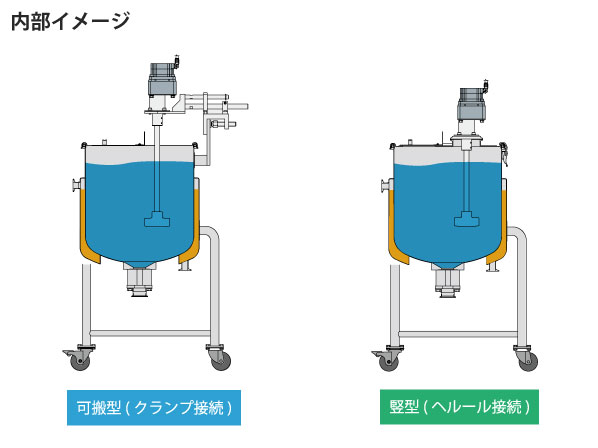 ベルヌーイ流撹拌温調ユニット DTHB-J型【KU-DTHB-J】(KU-DTHB-J