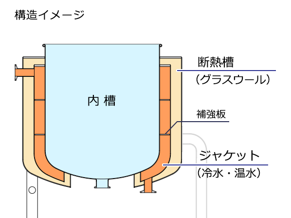日東電工 三相 モータ 400W 0.4KW TFOA-FKN 4P 200V 日立 移管