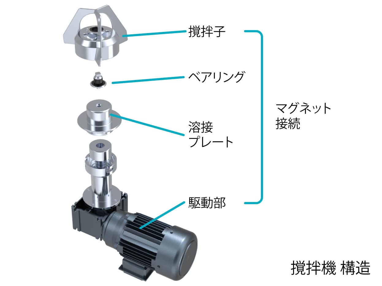 下部撹拌ユニット: 撹拌ユニット