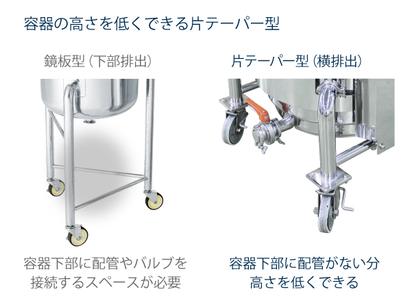 200L 片テーパー型撹拌加圧ユニット【採用事例】: カスタマイズ事例