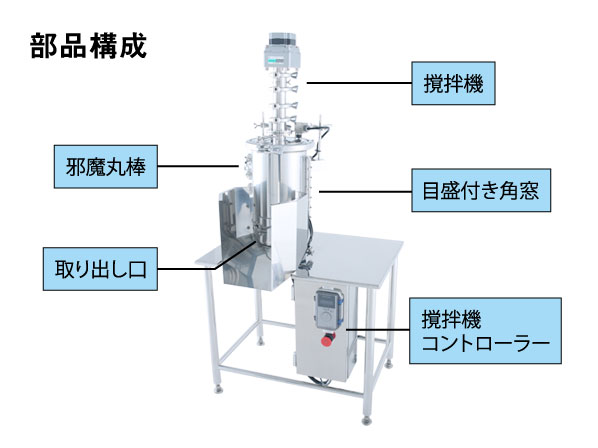 オールステンレス小型予備発泡機【採用事例】: カスタマイズ事例