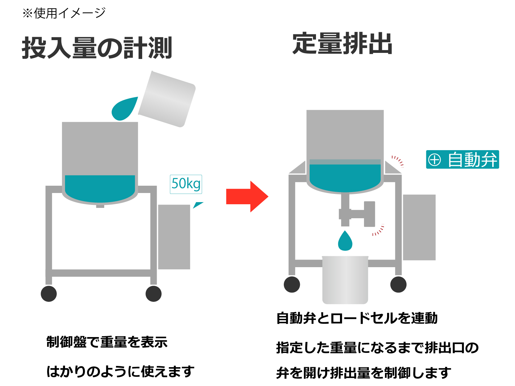 吸引ろ過・定量払い出しロードセルユニット