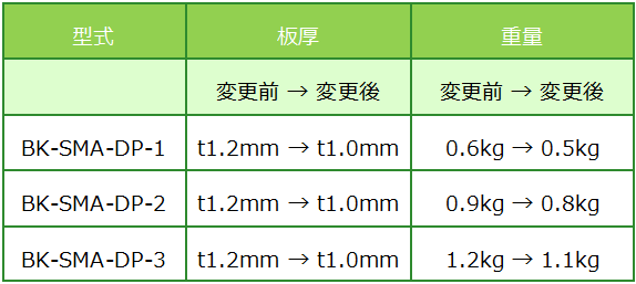 【BK-SMA-DP】仕様変更のお知らせ