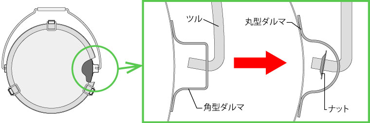 吊り下げ式容器の仕様変更について