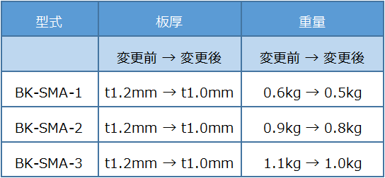 【BK-SMA】仕様変更のお知らせ